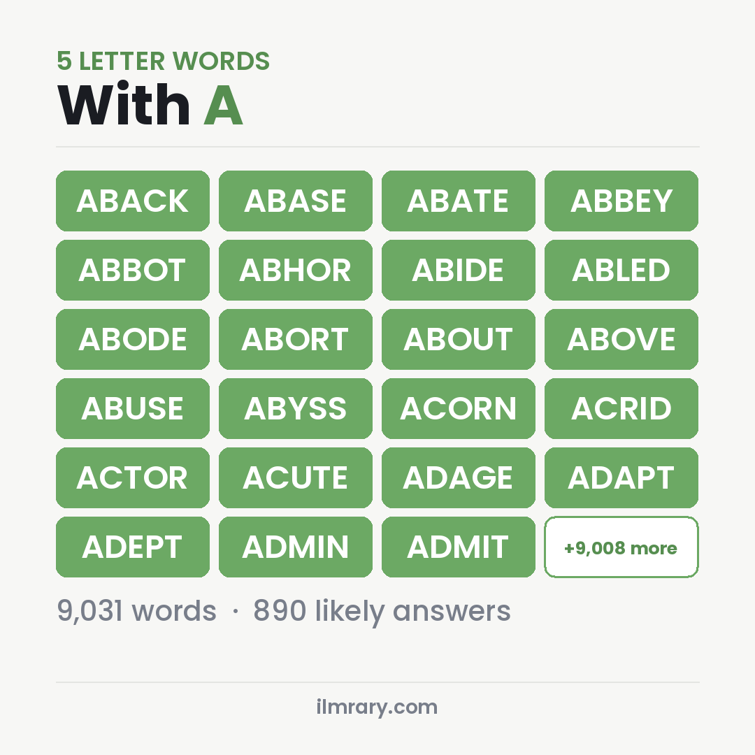 5 Letter Words With the Letter A with answers like ABACK, ABASE, ABATE