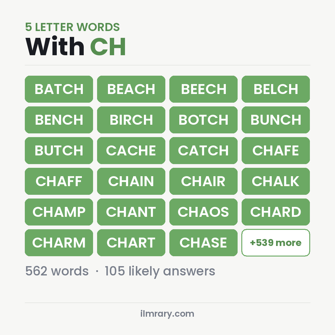 5 Letter Words With CH for Wordle, among them BATCH, BEACH, BEECH