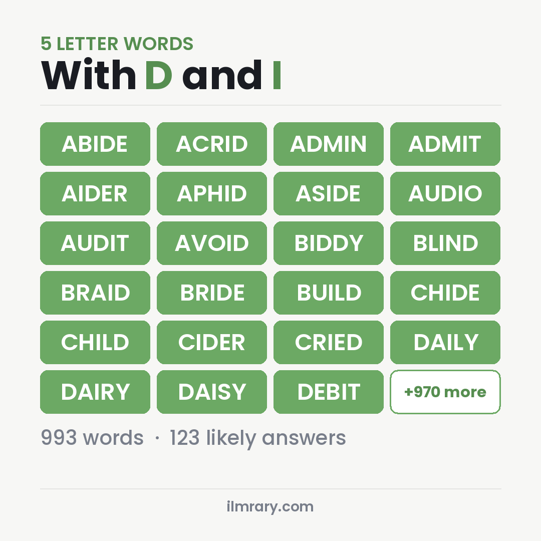 5 Letter Words With D and I for Wordle, among them ABIDE, ACRID, ADMIN