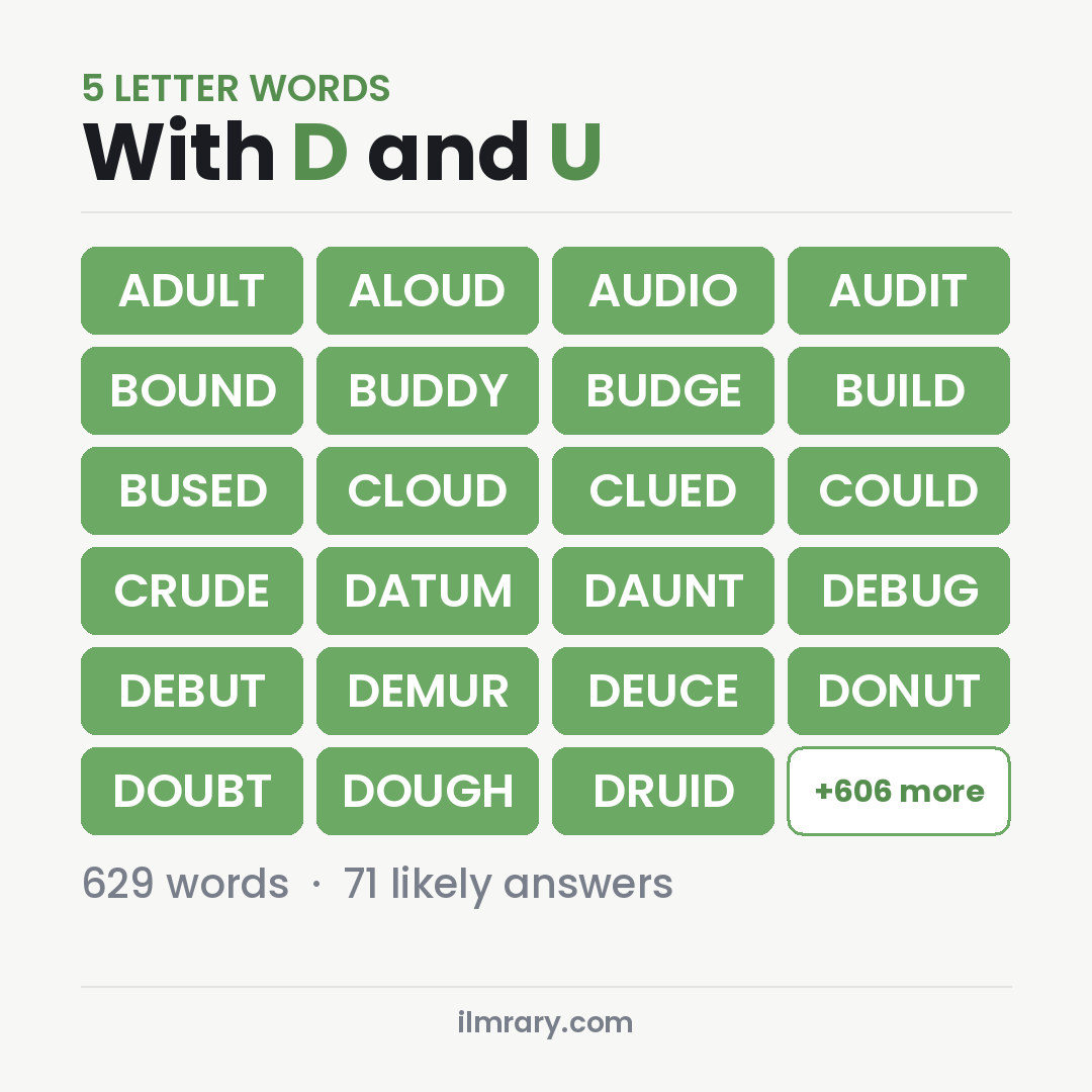 5 Letter Words With D and U for Wordle, among them ADULT, ALOUD, AUDIO