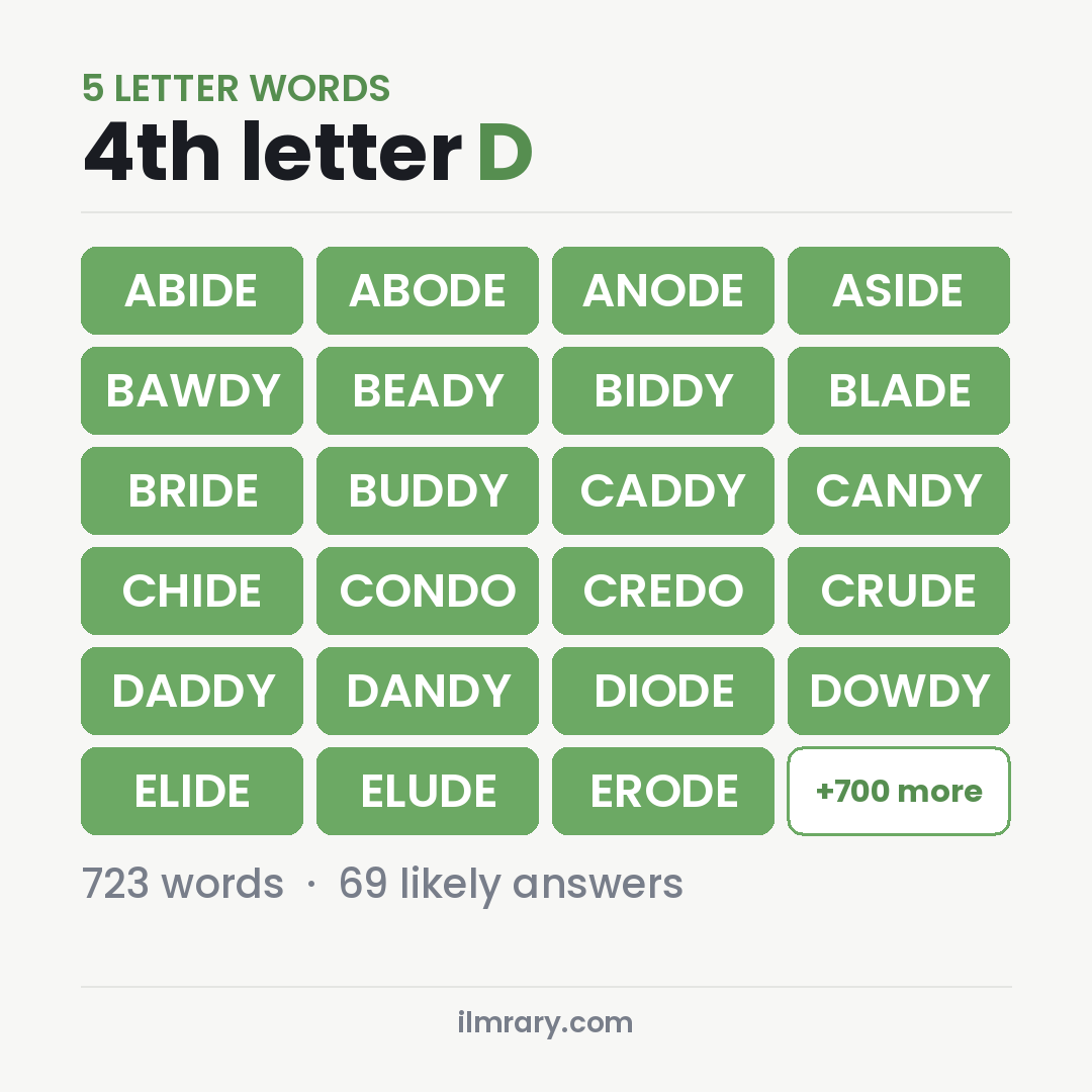 5 Letter Words With D as the Fourth Letter for Wordle, among them ABIDE, ABODE, ANODE