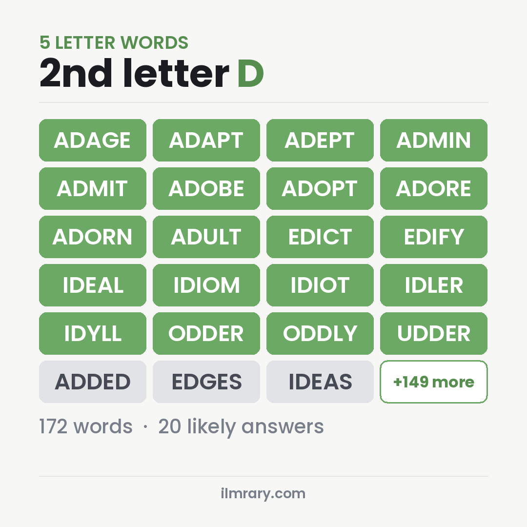 5 Letter Words With D as the Second Letter for Wordle, among them ADAGE, ADAPT, ADEPT