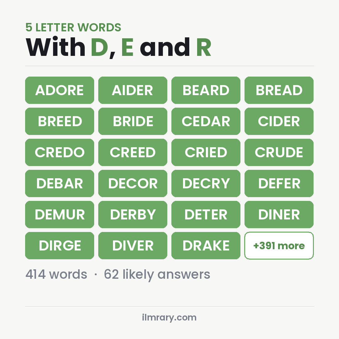 5 Letter Words With D, E and R for Wordle, among them ADORE, AIDER, BEARD