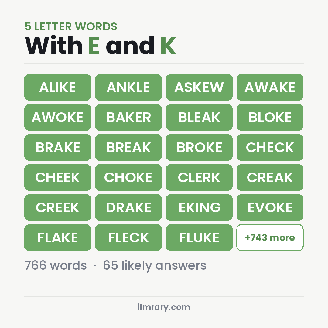 5 Letter Words With E and K for Wordle, among them ALIKE, ANKLE, ASKEW