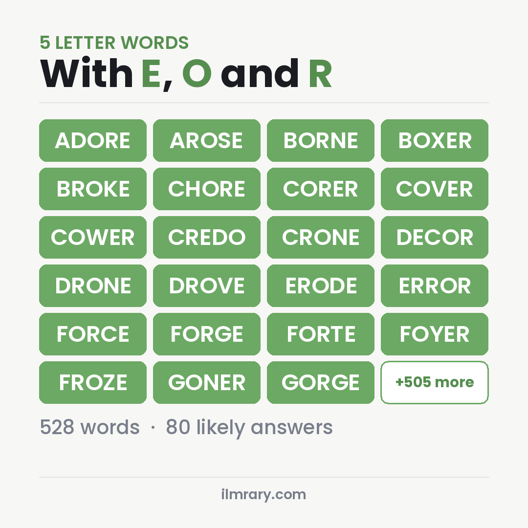 5 Letter Words With E, O and R with Wordle answers like ADORE, AROSE, BORNE