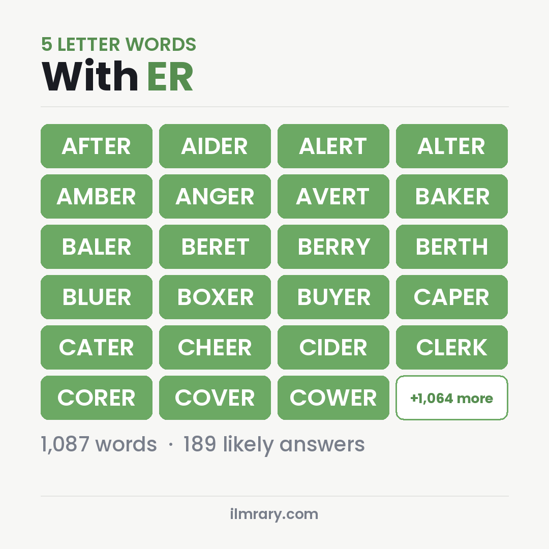 5 Letter Words With ER for Wordle, among them AFTER, AIDER, ALERT