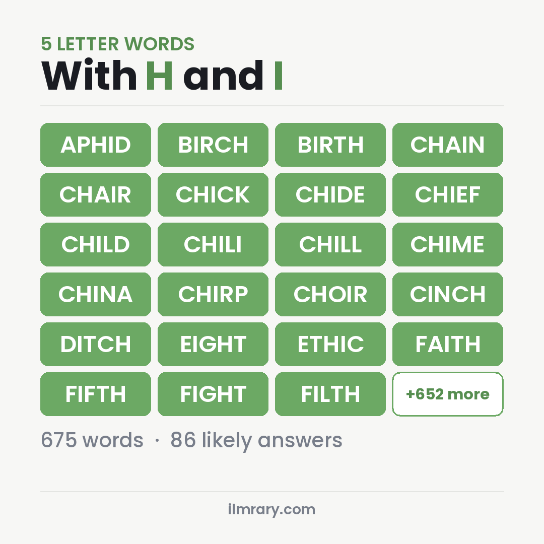 5 Letter Words With H and I for Wordle, among them APHID, BIRCH, BIRTH