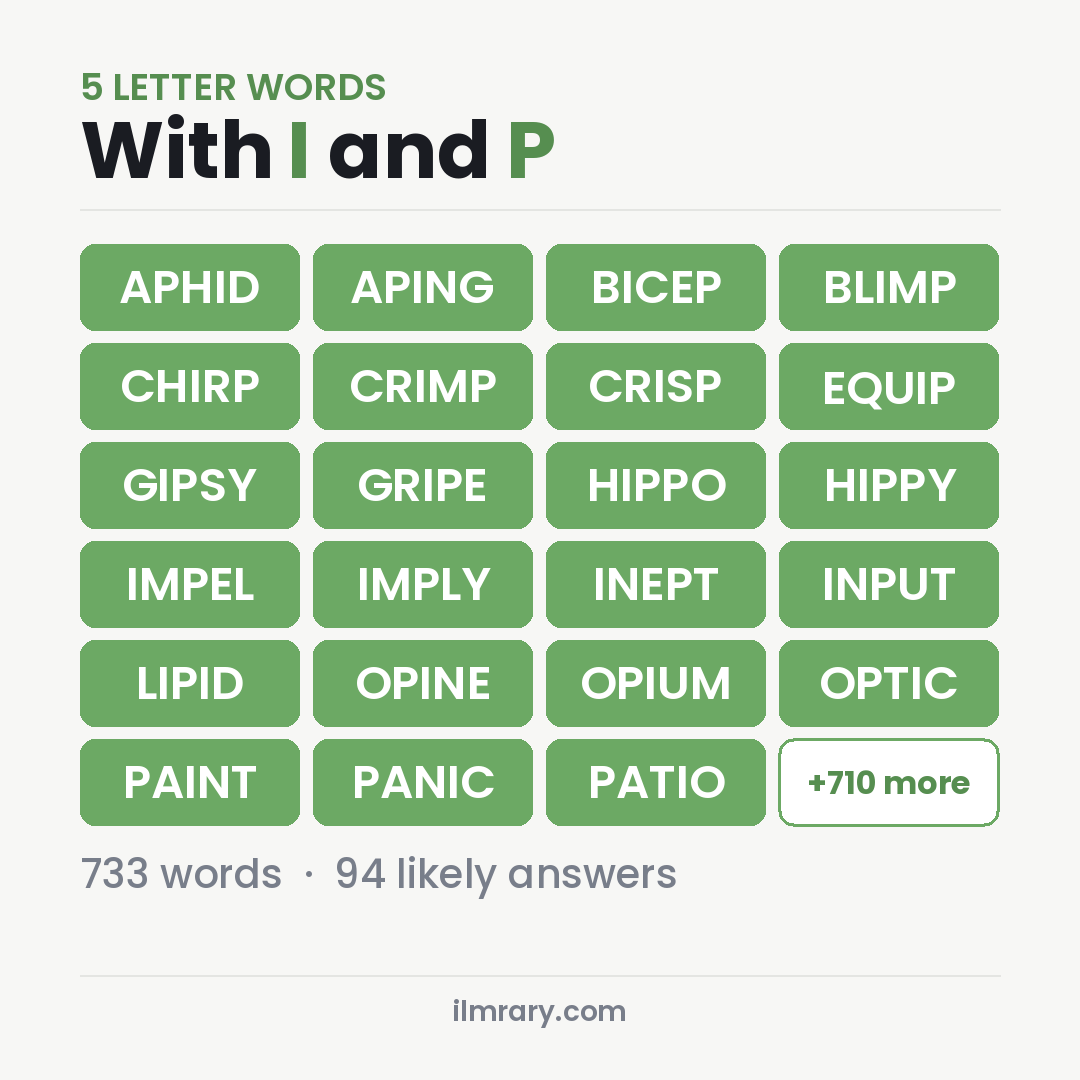 5 Letter Words With I and P for Wordle, among them APHID, APING, BICEP