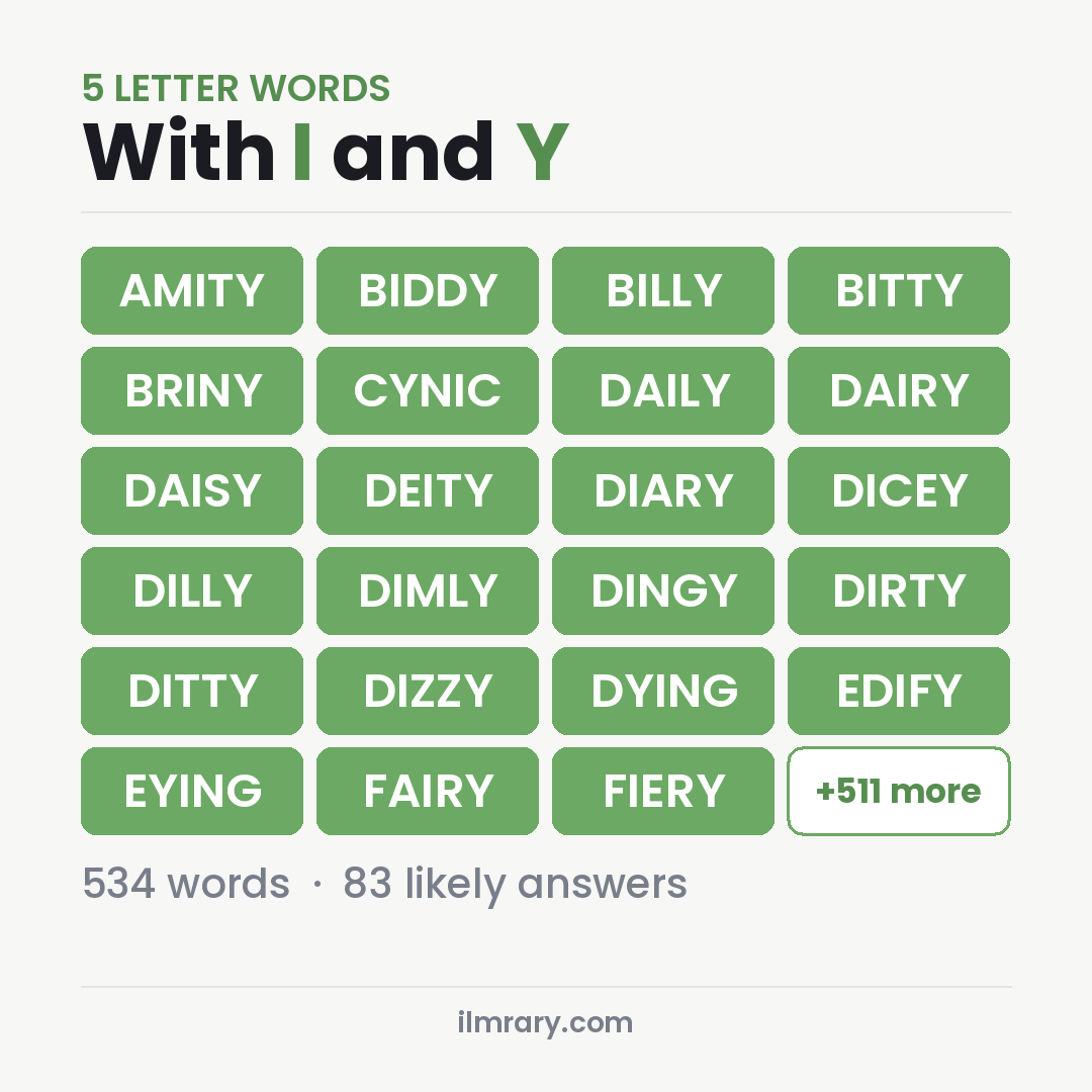 5 Letter Words With I and Y for Wordle, among them AMITY, BIDDY, BILLY