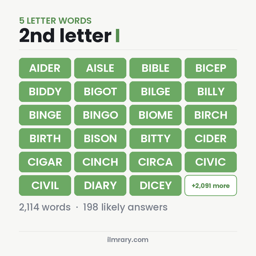 5 Letter Words With I as the Second Letter with answers like AIDER, AISLE, BIBLE
