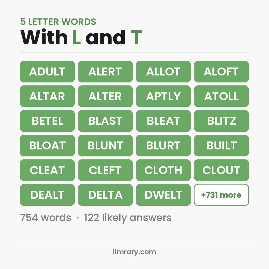 5 Letter Words With L and T with Wordle answers like ADULT, ALERT, ALLOT