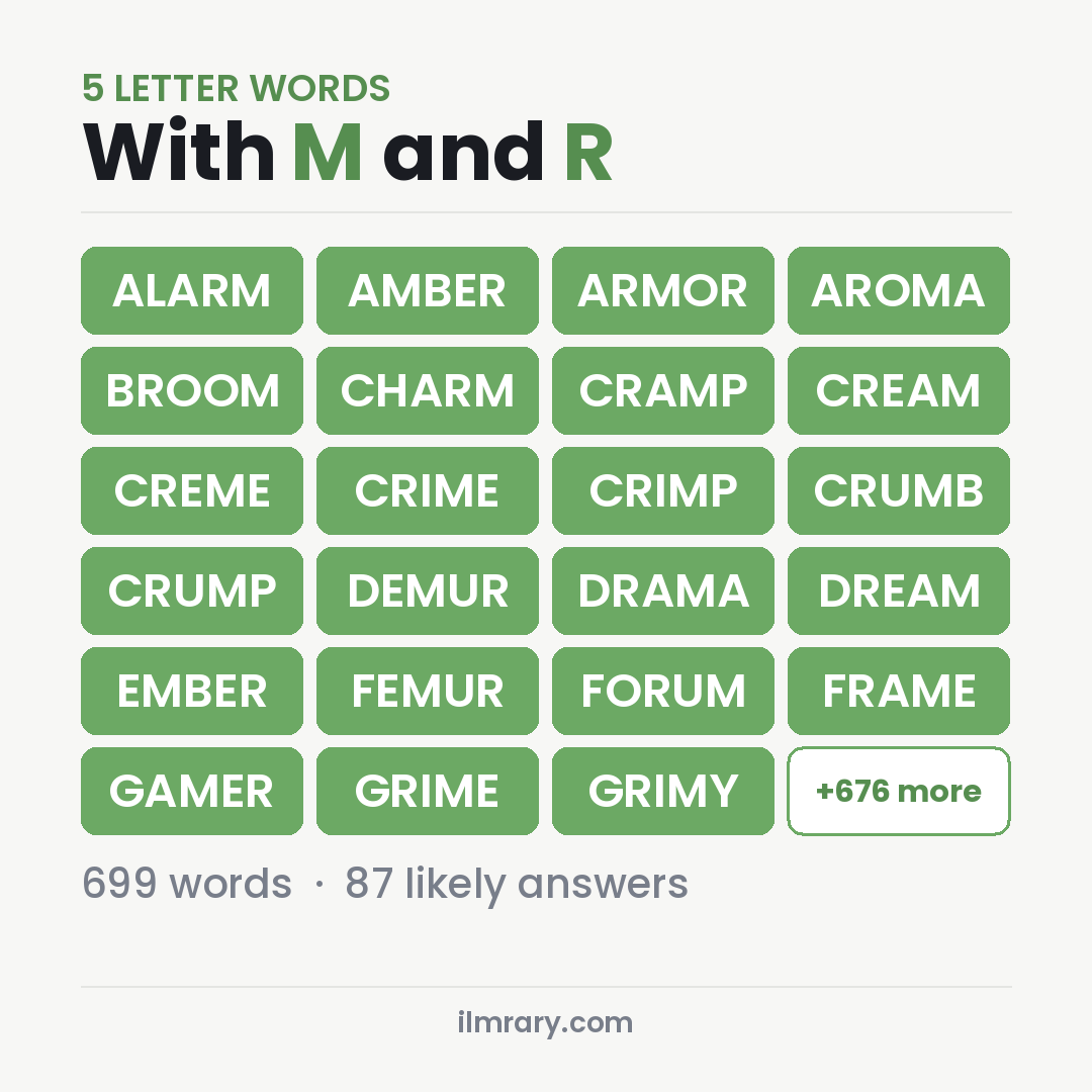 5 Letter Words With M and R with answers like ALARM, AMBER, ARMOR