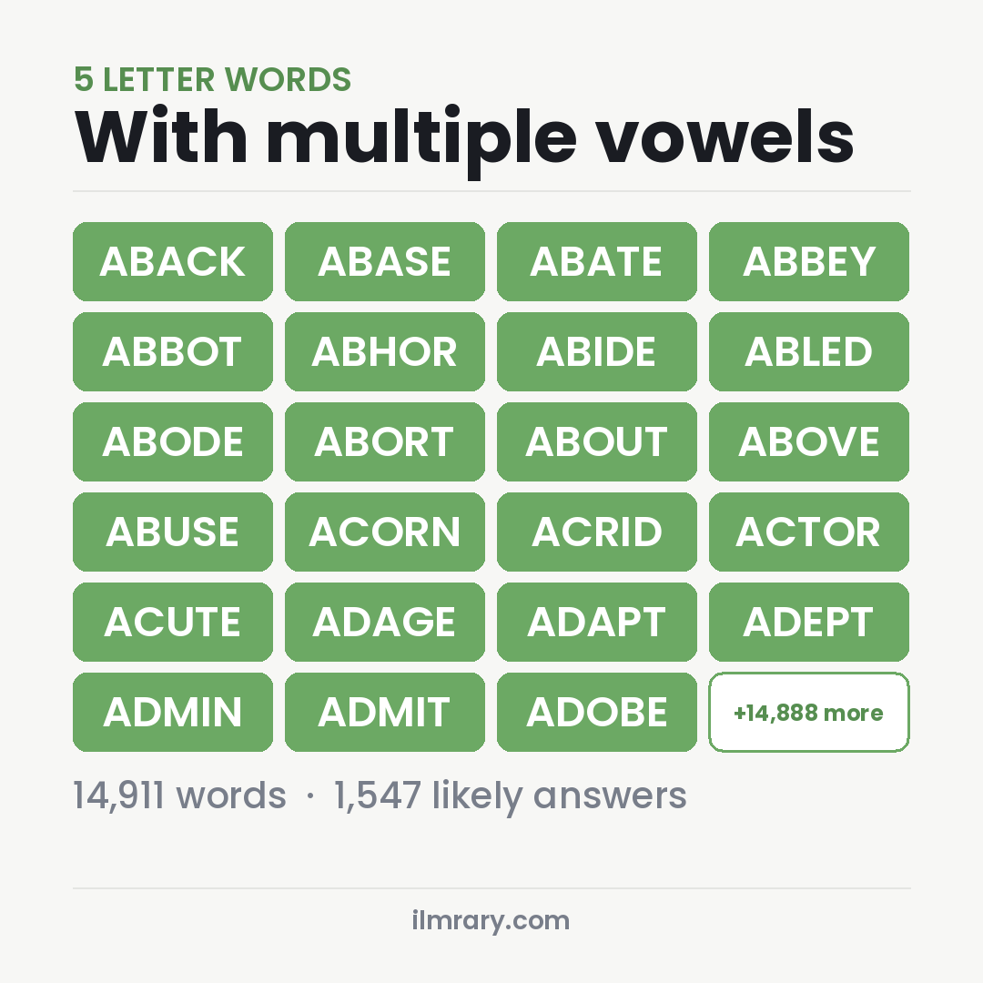 5 Letter Words With Multiple Vowels for Wordle, among them ABACK, ABASE, ABATE