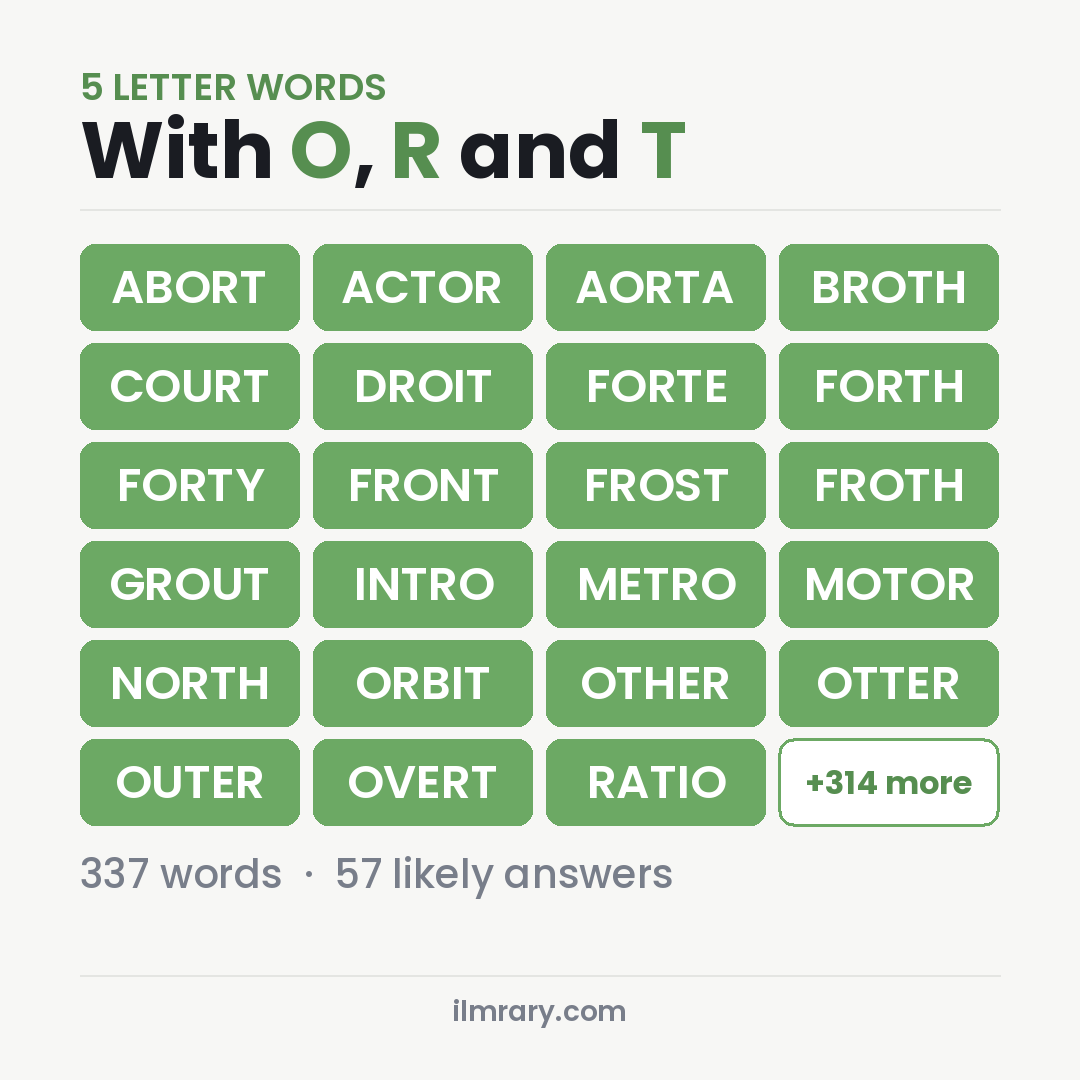 5 Letter Words With O, R and T such as ABORT, ACTOR, AORTA