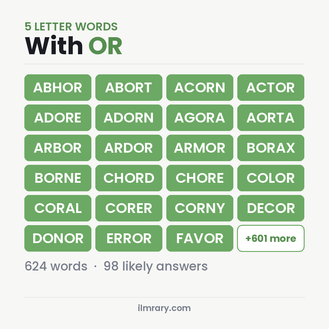 5 Letter Words With OR with Wordle answers like ABHOR, ABORT, ACORN