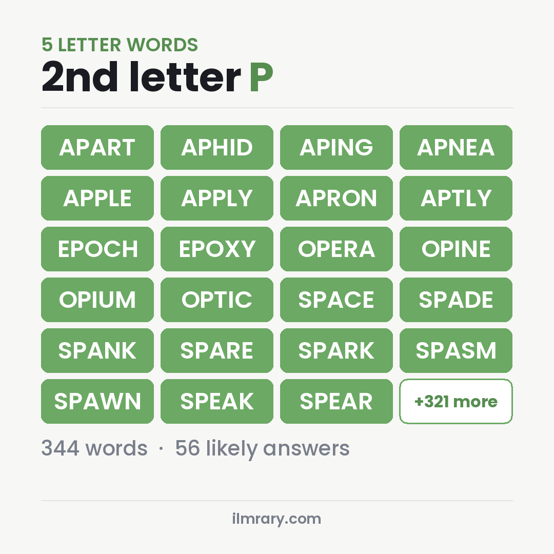5 Letter Words With P as the Second Letter with Wordle answers like APART, APHID, APING
