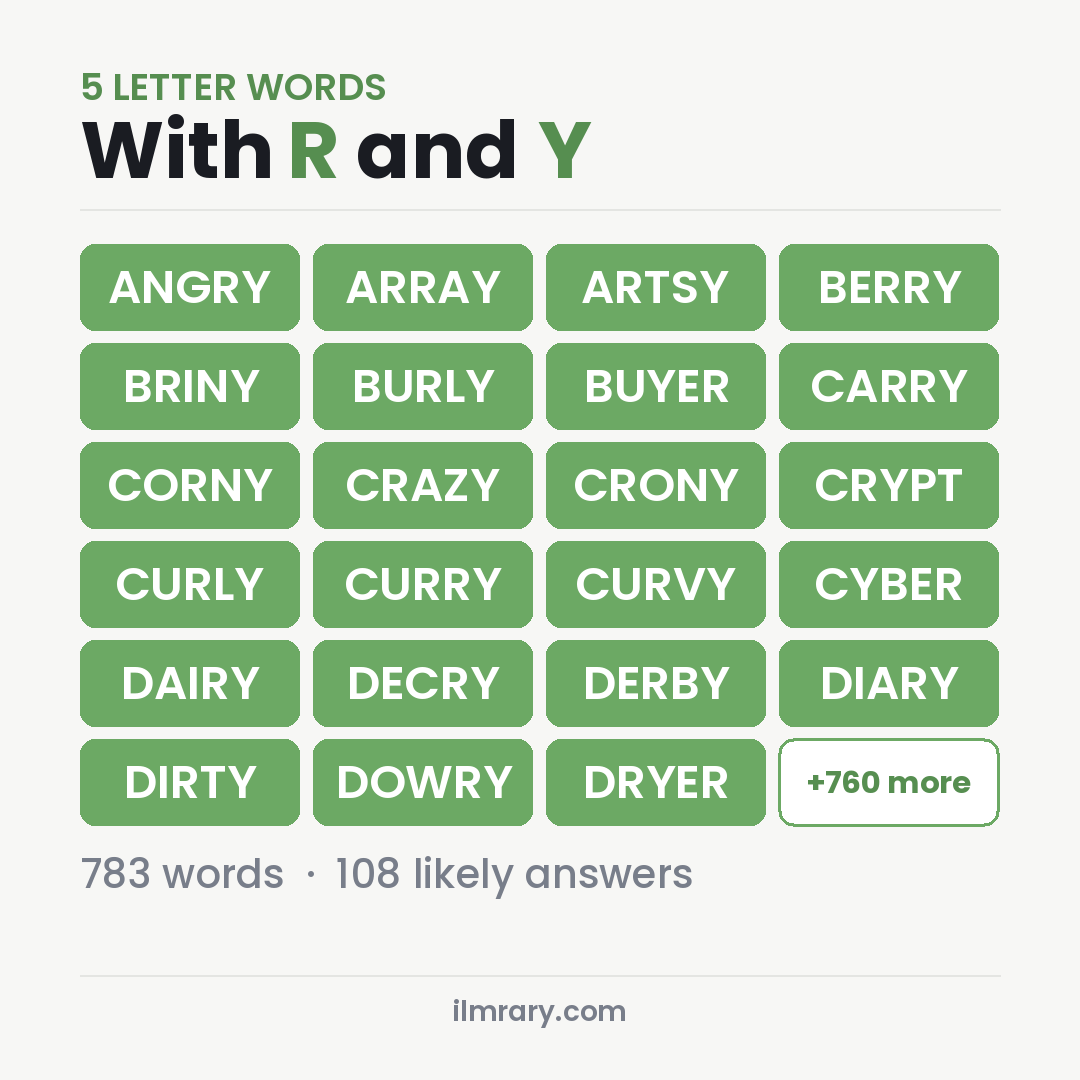 5 Letter Words With R and Y such as ANGRY, ARRAY, ARTSY