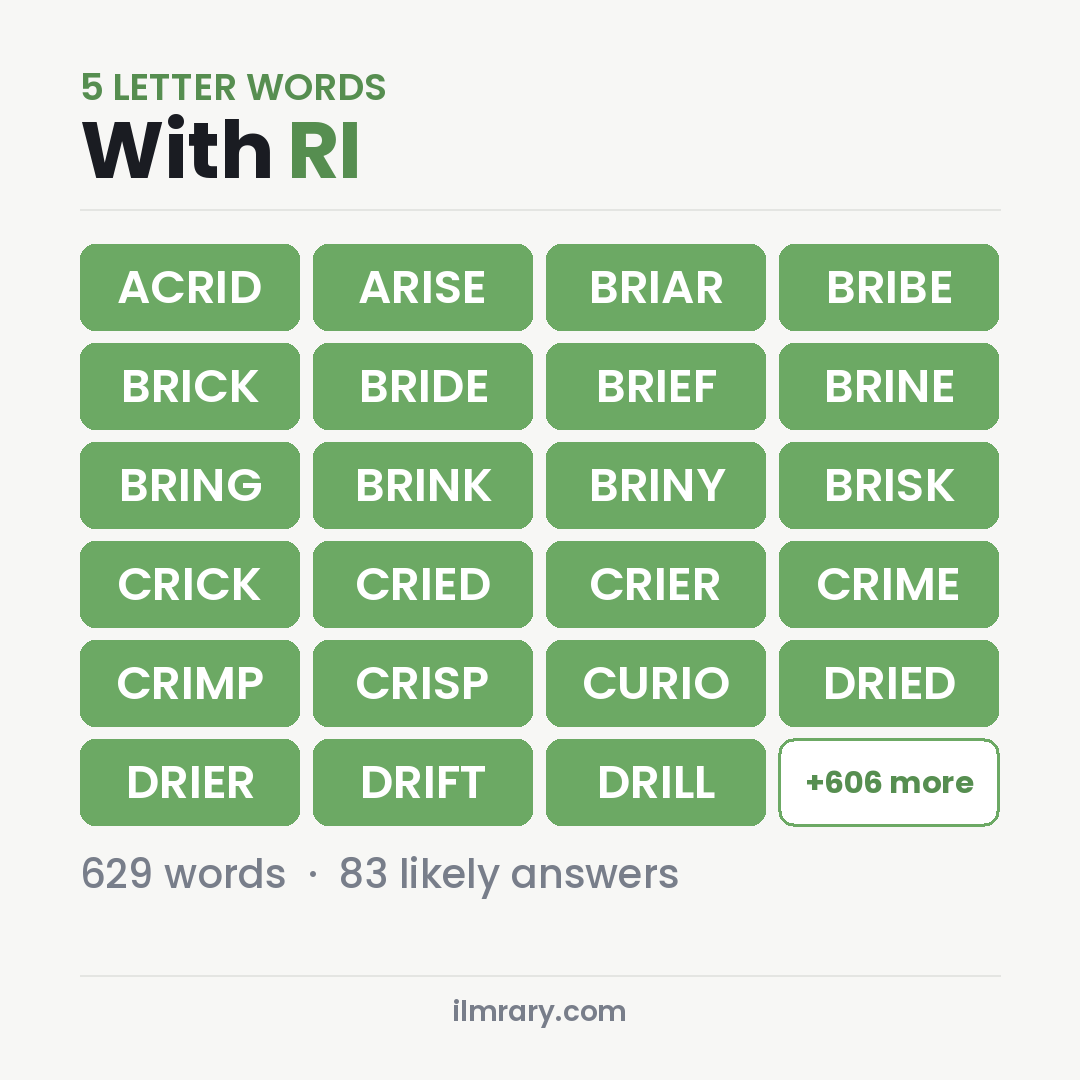 5 Letter Words With RI with Wordle answers like ACRID, ARISE, BRIAR