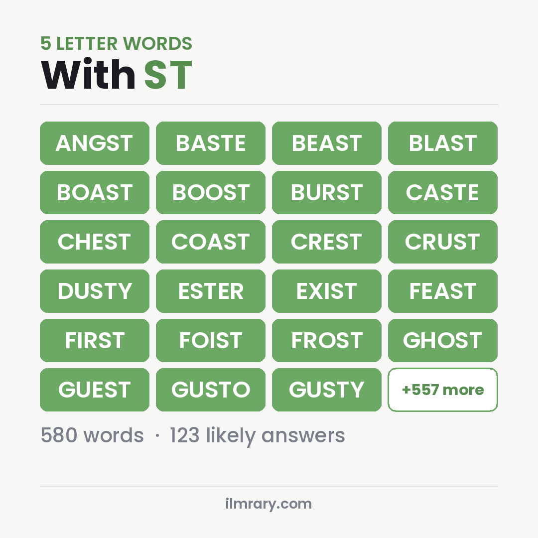 5 Letter Words With ST with Wordle answers like ANGST, BASTE, BEAST