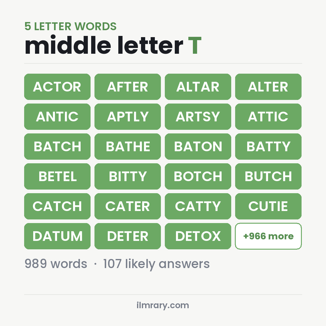 5 Letter Words With T in the Middle for Wordle, among them ACTOR, AFTER, ALTAR