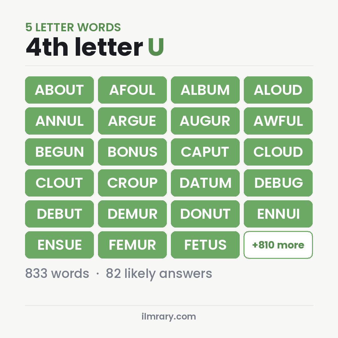 5 Letter Words With U as the Fourth Letter such as ABOUT, AFOUL, ALBUM