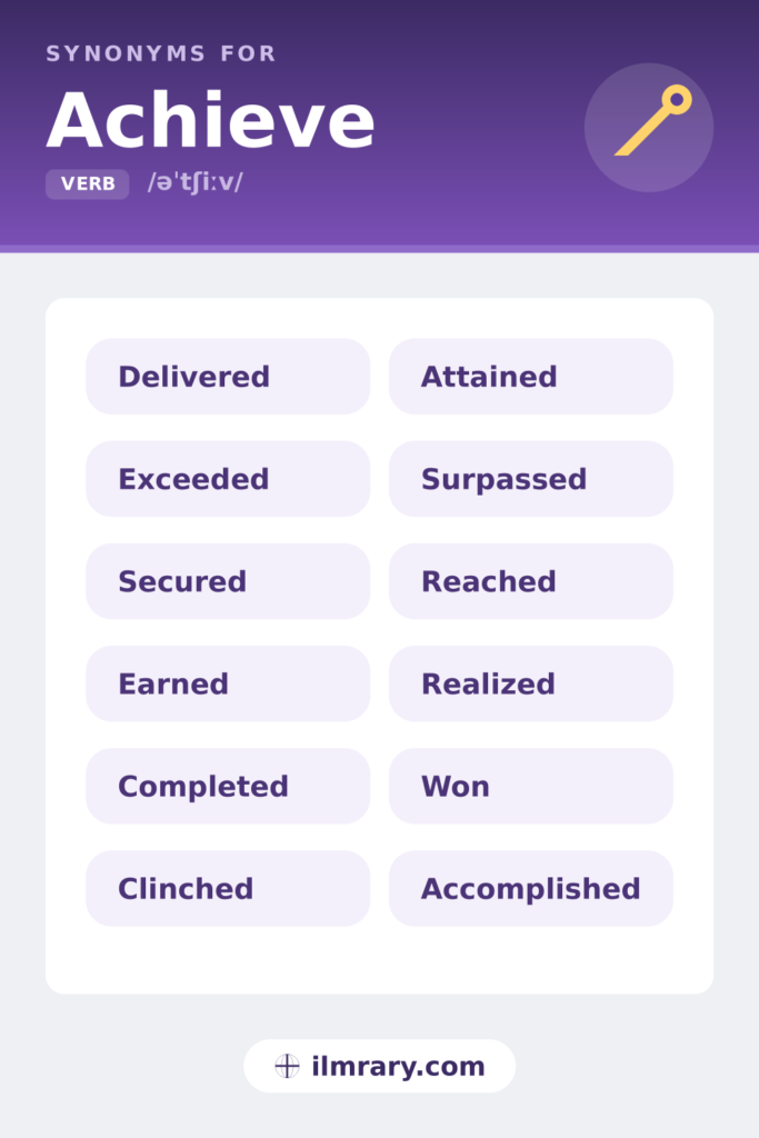 Resume synonyms for achieve shown on a card: delivered, exceeded, secured, earned.