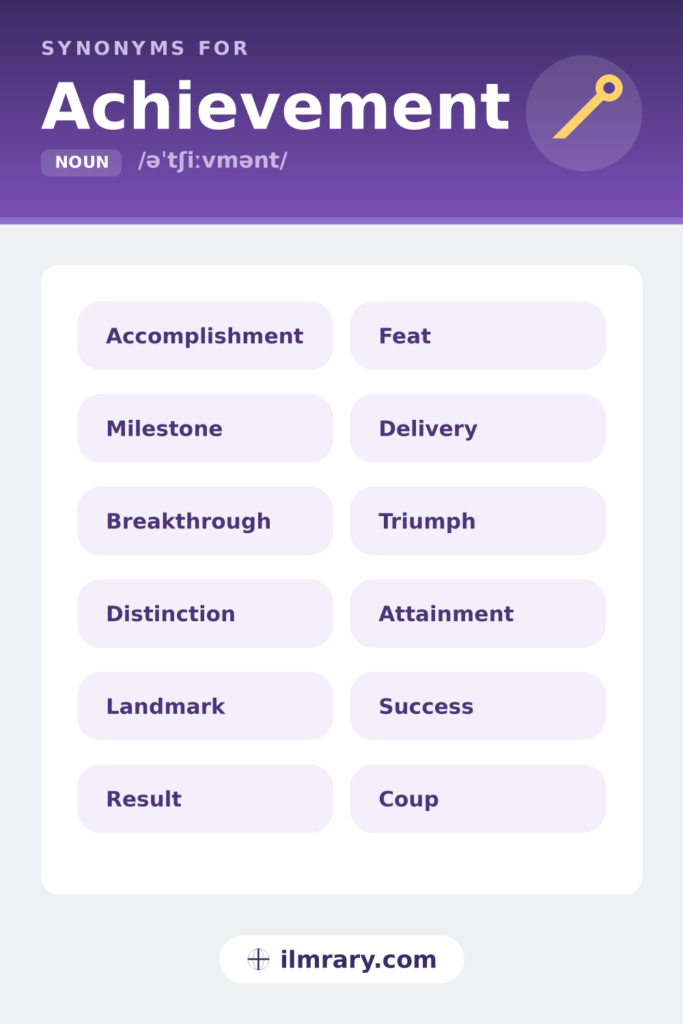 Another word for achievement, including accomplishment, milestone, breakthrough, distinction, each matched to the setting where it fits.