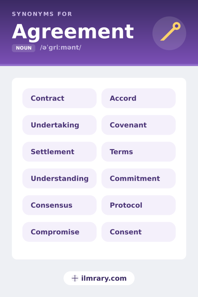 Synonyms for agreement, including contract, undertaking, settlement, understanding, each matched to the setting where it fits.