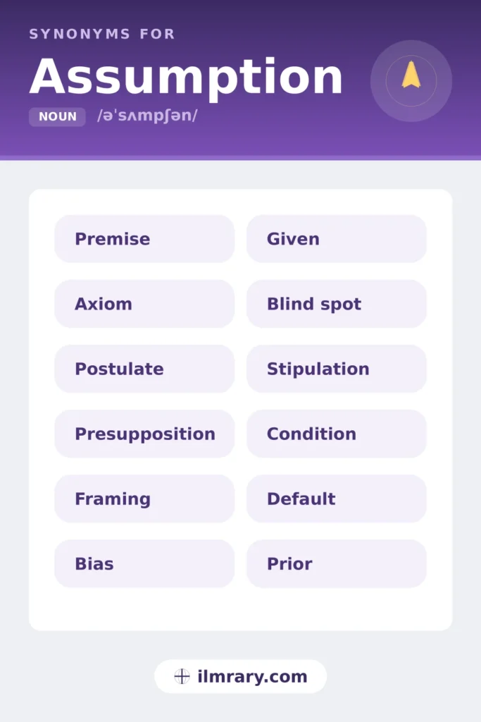 Another word for assumption, including premise, axiom, postulate, presupposition, each matched to the setting where it fits.