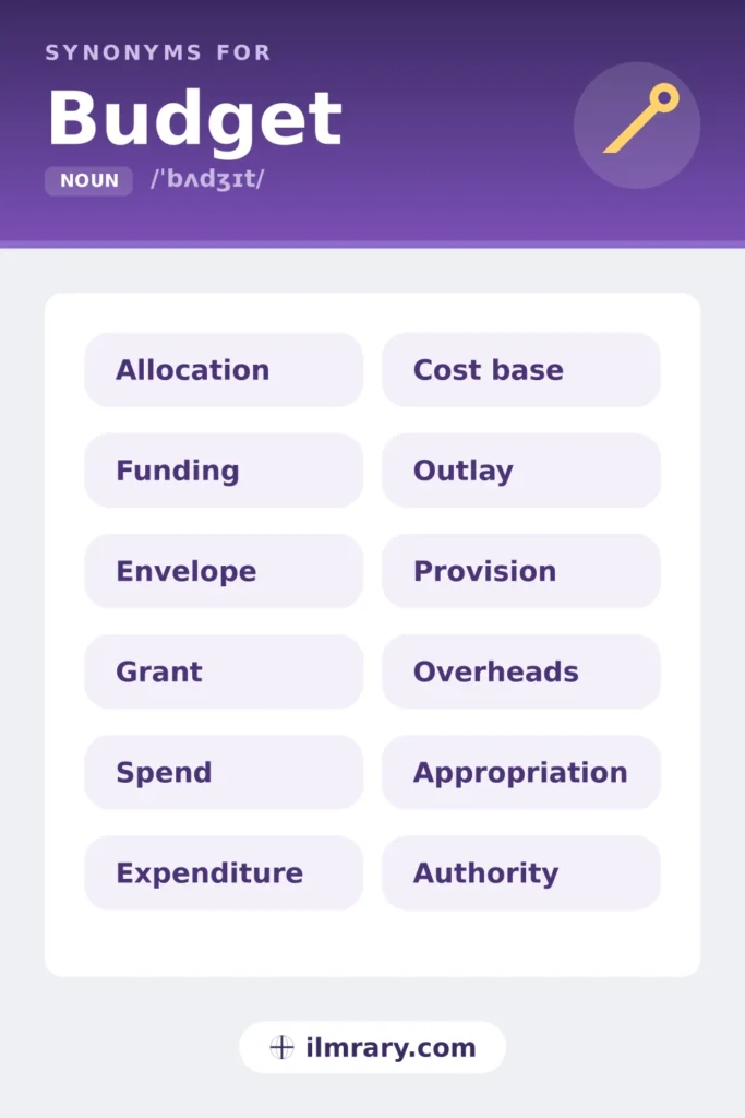 Another word for budget, including allocation, funding, envelope, grant, each matched to the setting where it fits.