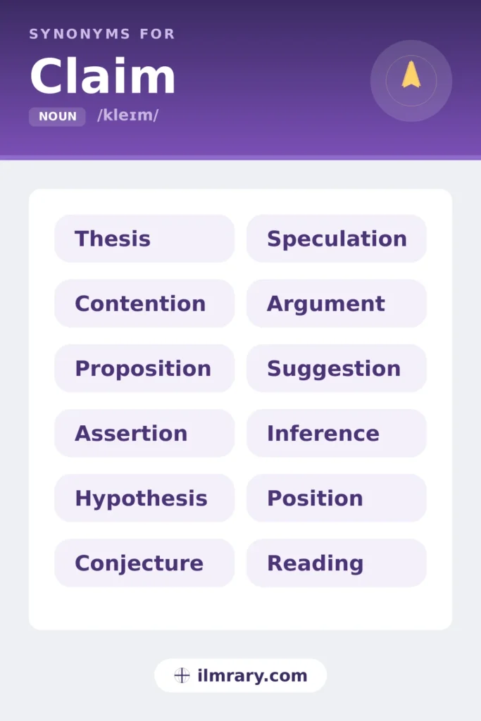 Claim synonyms, including thesis, contention, proposition, assertion, each matched to the setting where it fits.