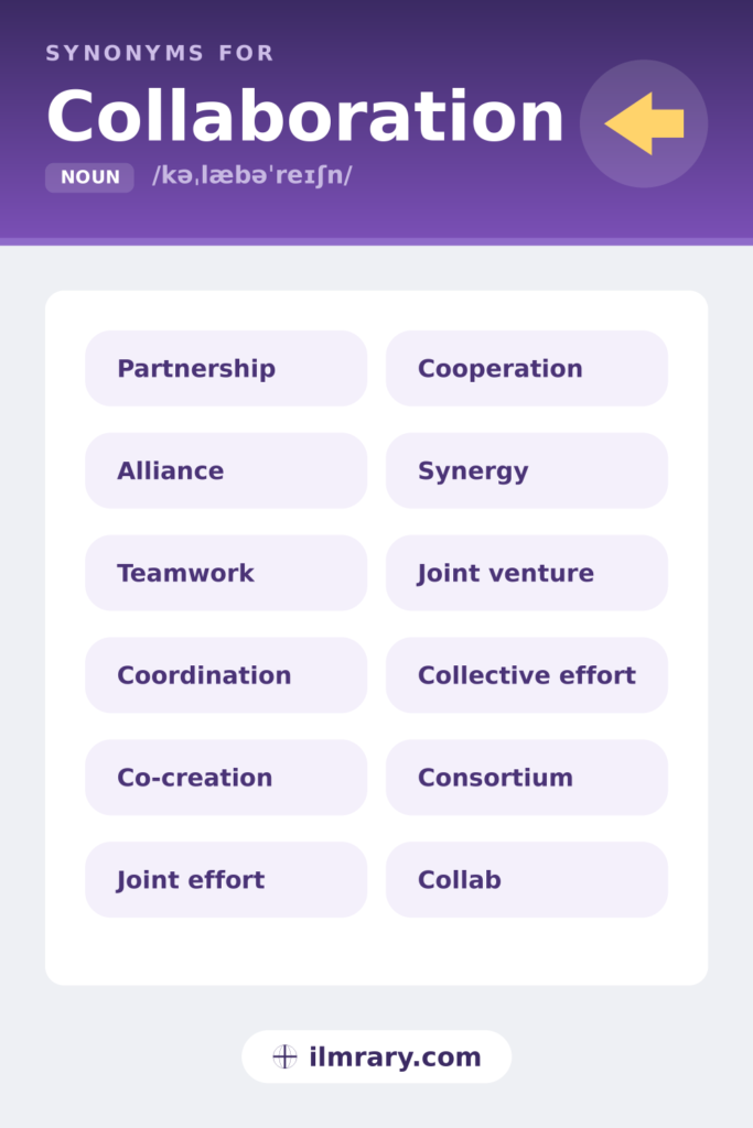 Synonyms for collaboration, including partnership, alliance, teamwork, coordination, each matched to the setting where it fits.