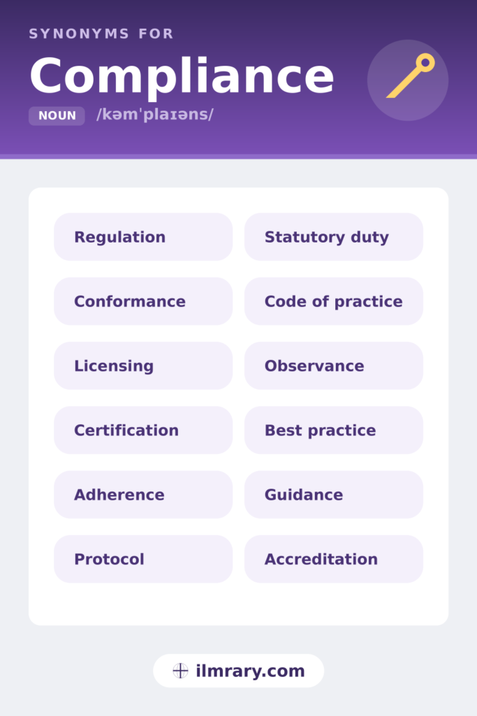 Other ways to say compliance, including regulation, conformance, licensing, certification, each matched to the setting where it fits.