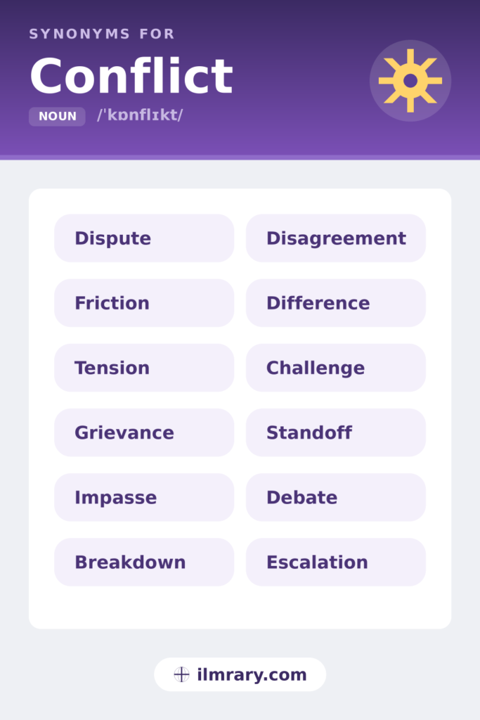 Another word for conflict, including dispute, friction, tension, grievance, each matched to the setting where it fits.