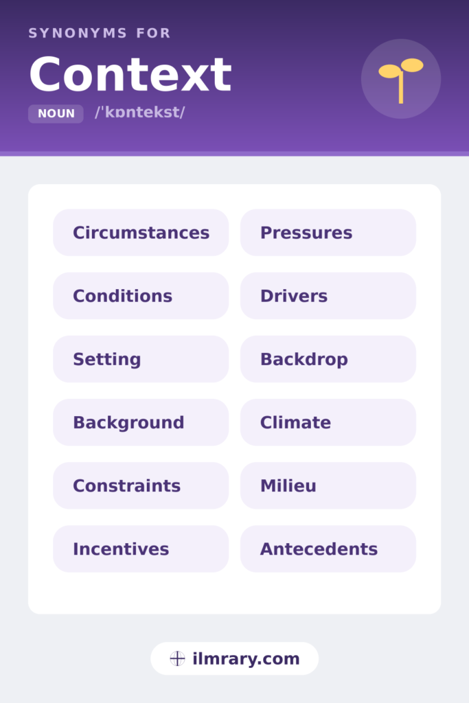Context synonyms, including circumstances, conditions, setting, background, each matched to the setting where it fits.