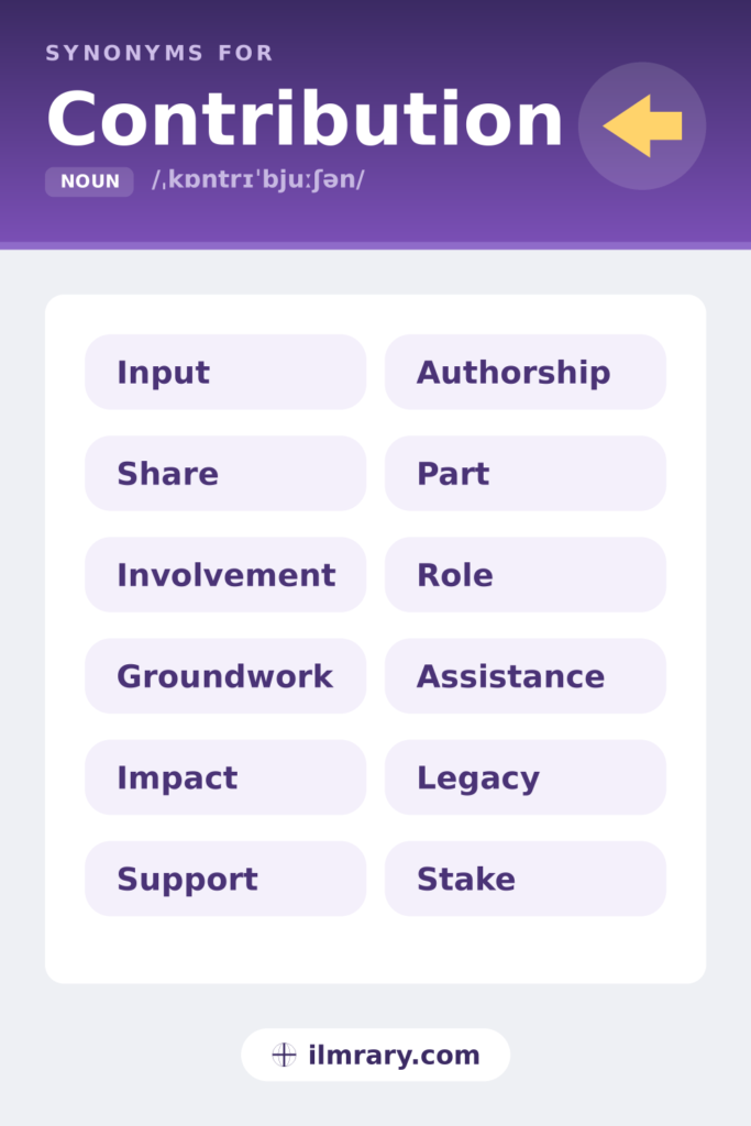 Synonyms for contribution, including input, share, involvement, groundwork, each matched to the setting where it fits.