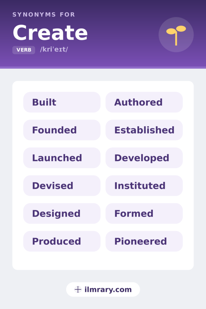 Resume synonyms for create, including built, founded, launched, devised, each matched to the setting where it fits.