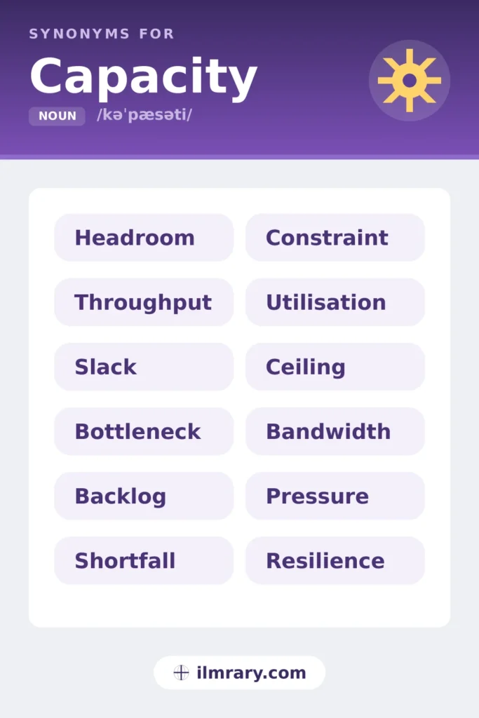 Resume synonyms for capacity, including headroom, throughput, slack, bottleneck, each matched to the setting where it fits.
