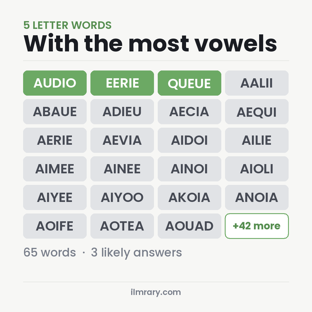 5 Letter Words With the Most Vowels for Wordle, among them AUDIO, EERIE, QUEUE