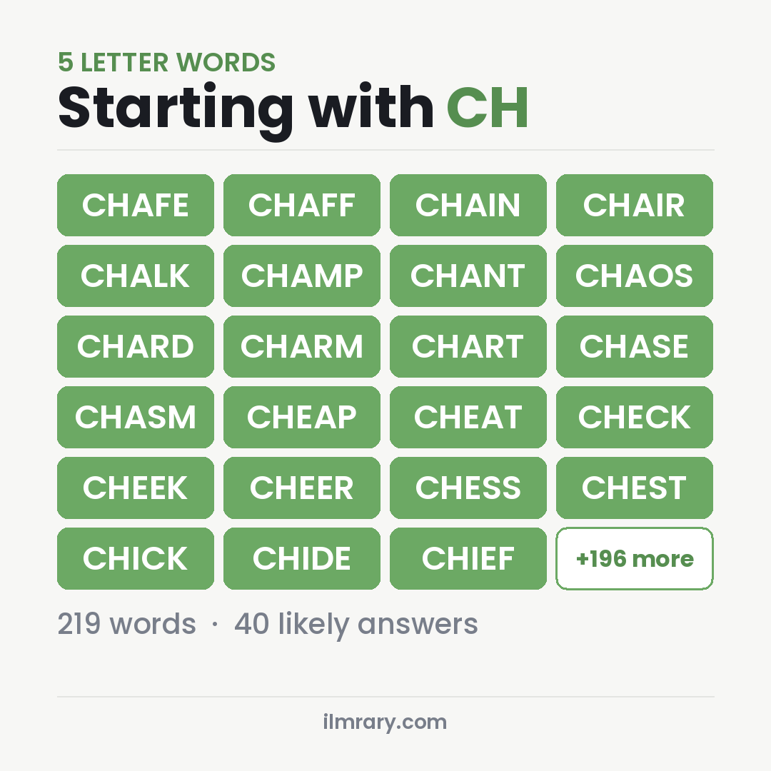 5 Letter Words Starting with CH for Wordle, among them CHAFE, CHAFF, CHAIN