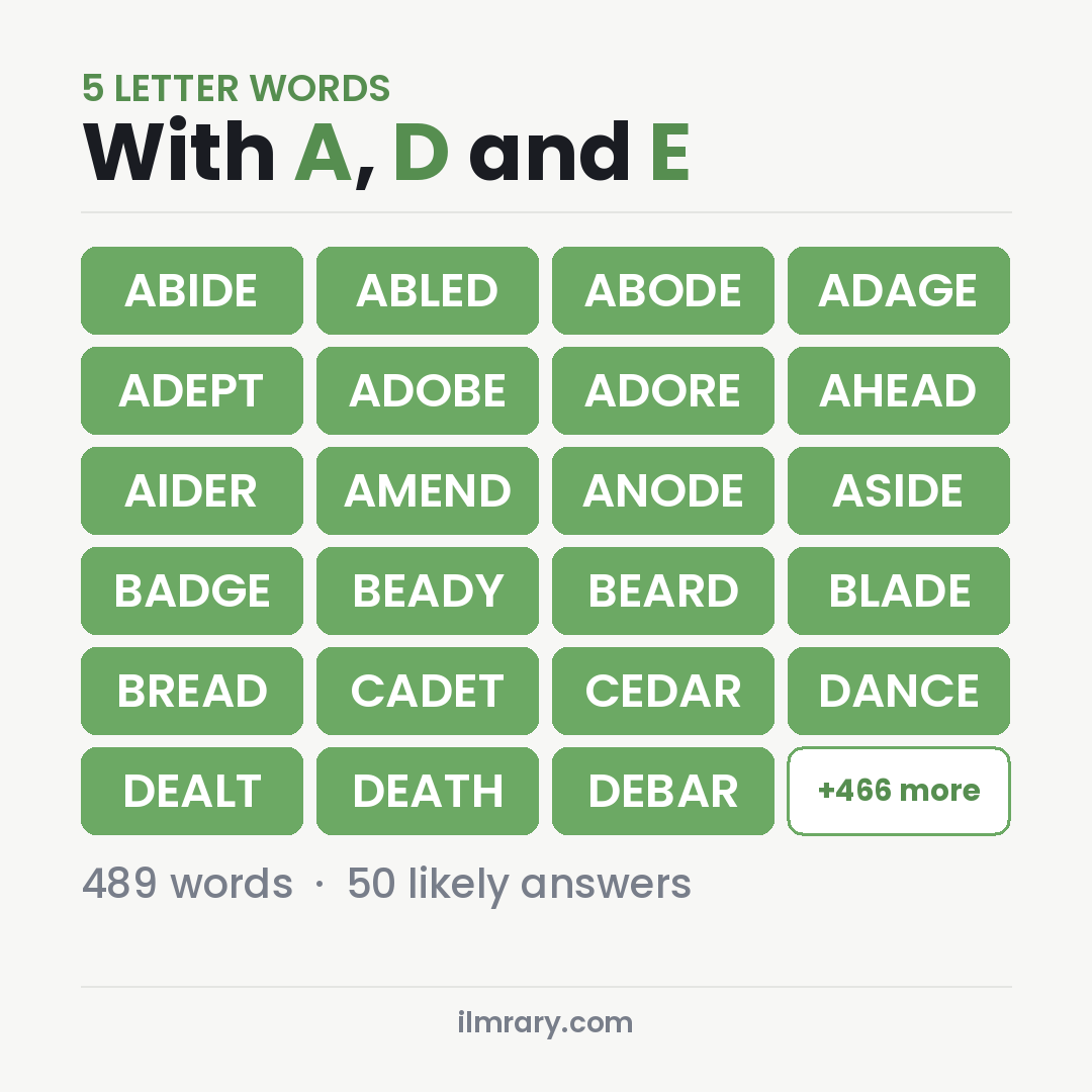 5 Letter Words With A, D and E for Wordle, among them ABIDE, ABLED, ABODE