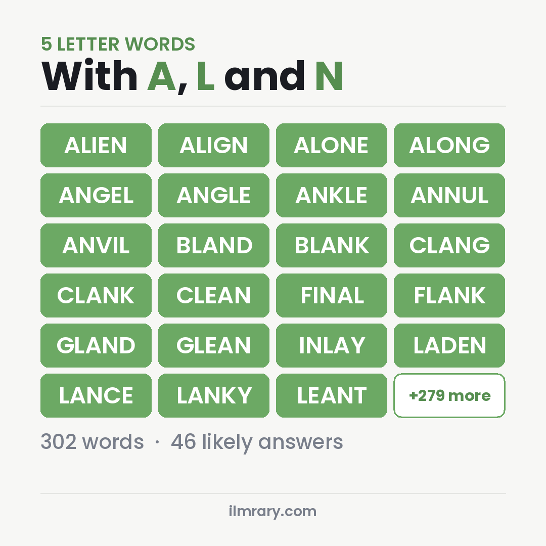 5 Letter Words With A, L and N for Wordle, among them ALIEN, ALIGN, ALONE