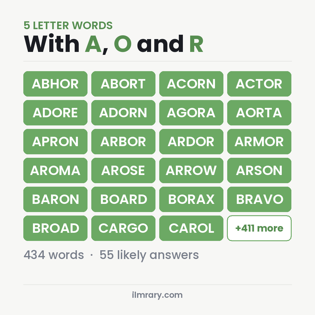 5 Letter Words With A, O and R with Wordle answers like ABHOR, ABORT, ACORN