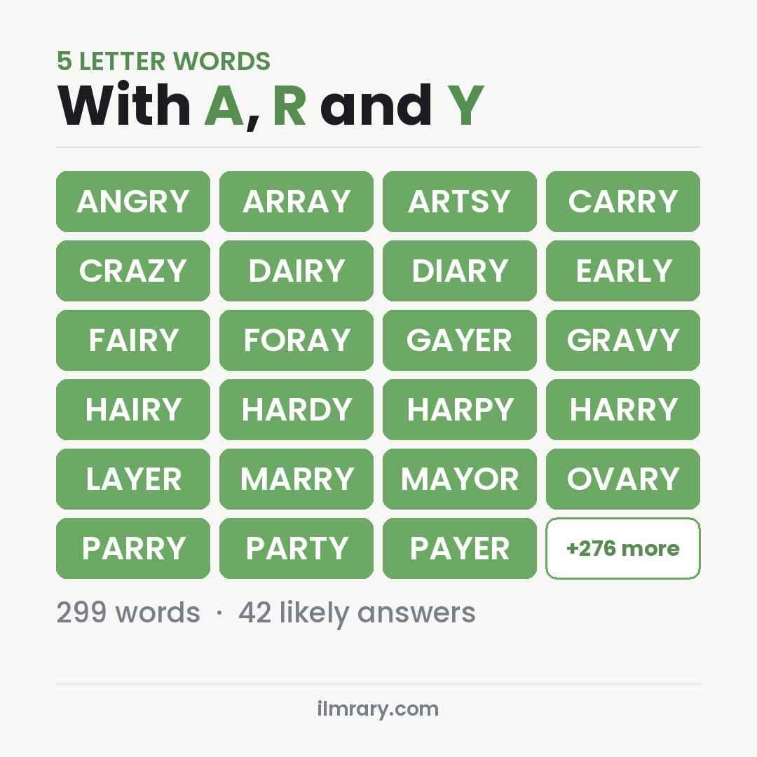 5 Letter Words With A, R and Y such as ANGRY, ARRAY, ARTSY