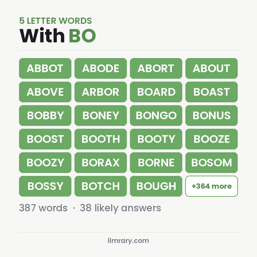 5 Letter Words With BO with Wordle answers like ABBOT, ABODE, ABORT