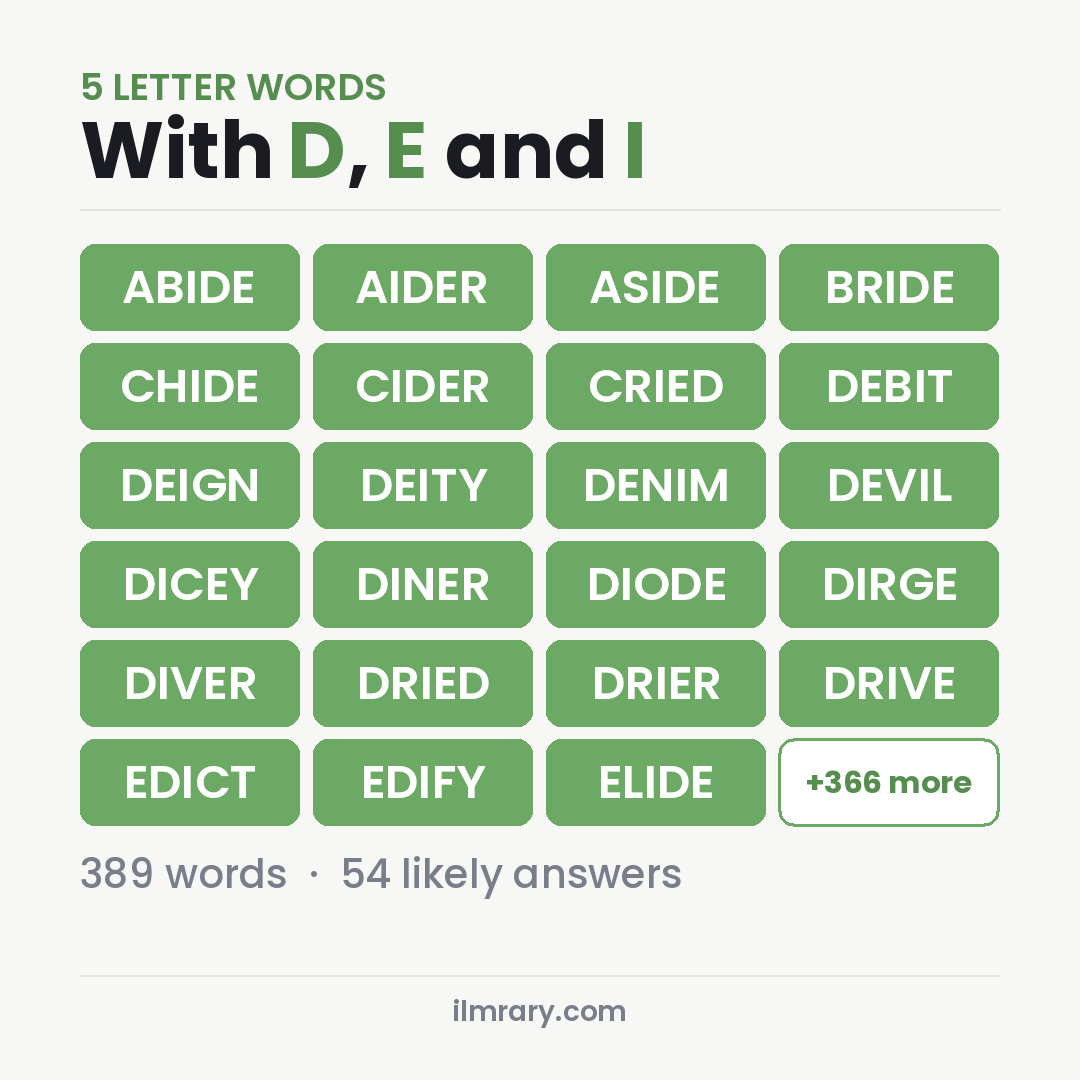 5 Letter Words With D, E and I for Wordle, among them ABIDE, AIDER, ASIDE