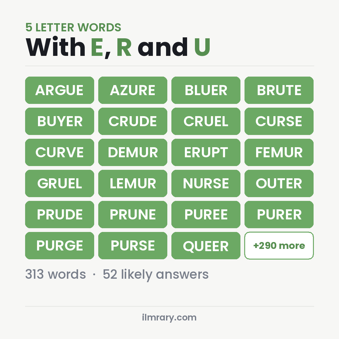 5 Letter Words With E, R and U with Wordle answers like ARGUE, AZURE, BLUER