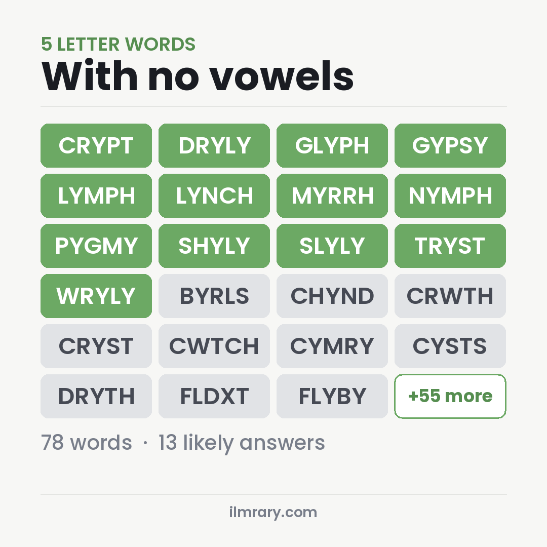 5 Letter Words With No Vowels with answers like CRYPT, DRYLY, GLYPH