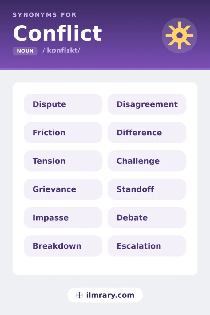 Another word for conflict, including dispute, friction, tension, grievance, each matched to the setting where it fits.
