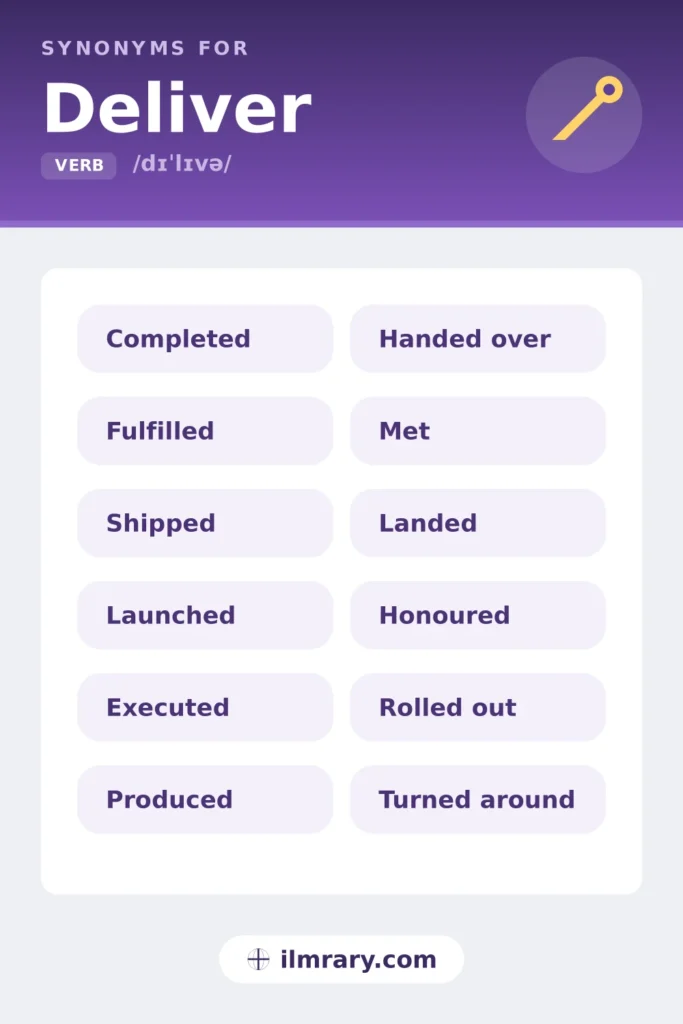 Another word for deliver, including completed, fulfilled, shipped, launched, each matched to the setting where it fits.